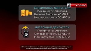 Подбор аккумулятора на KIA RIO II (2005 - 2011) (Размер, полярность, емкость, мощность)