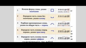 РАЗБОР ВПР ПО РУССКОМУ ЯЗЫКУ ДЛЯ 4 КЛАССА. ВАРИАНТ 1 (ЧАСТЬ 2) 2024
