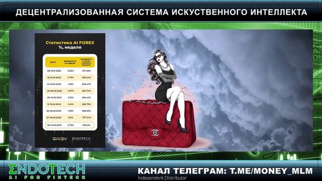 ENDOTECH DAISY – Торги. 49-я неделя. Итоги. 2.70%, 729.15% смотреть онлайн