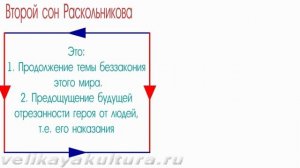 Роль снов Раскольникова в романе Достоевского