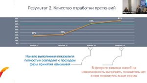 Кейс «Управление обратной связью с потребителями» от автохолдинга «Максимум»