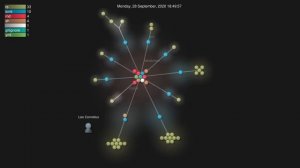 Avrio-rs Git Tree visualisation