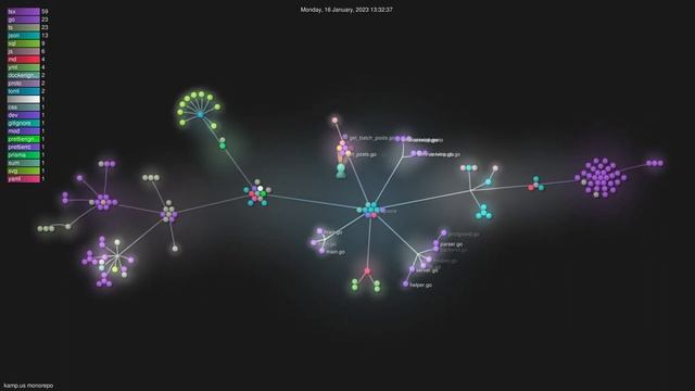 29 Mar 22 - 02 Sep 23 kamp.us monorepo git commit history смотреть онлайн