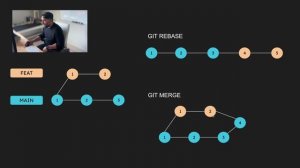 Git Rebase vs Merge