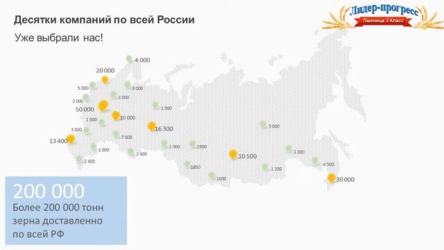 Пшеница 3 класс. Инфографика. Лидер-прогресс. смотреть онлайн