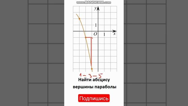 Вершина параболы