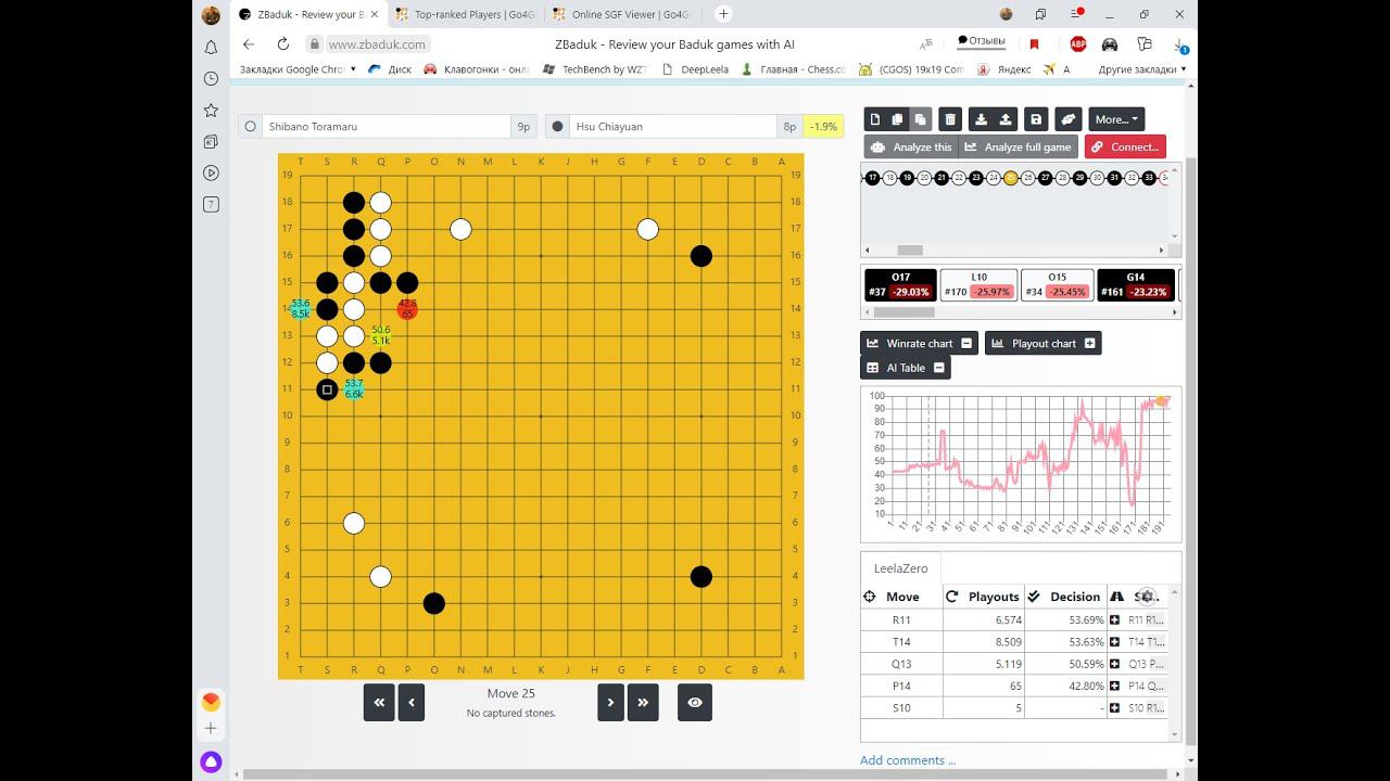 [2021-04-28] 59th Japanese Judan, title match #5 Hsu Chiayuan 8p (B) vs. Shibano Toramaru 9p (W)