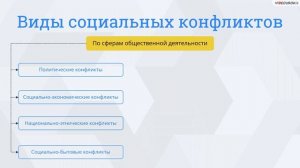 18  Социальные конфликты  Социальные нормы  Социальный контроль