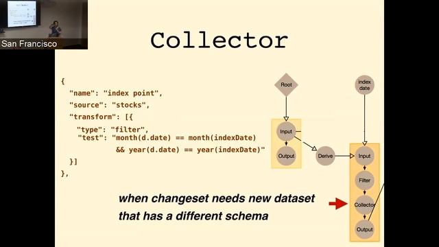 PWLSF - 4/2017 - Yifan Wu on Reactive Vega смотреть онлайн