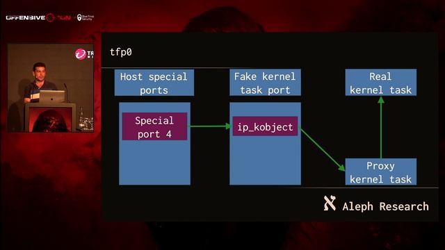 OffensiveCon20 - Jonathan Afek - Simplifying iOS Research: смотреть онлайн