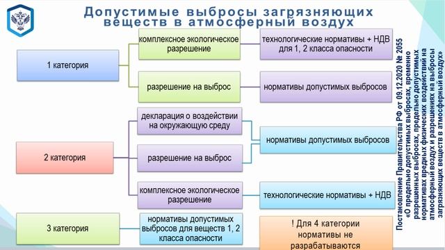 Экологический контроль (надзор). Охрана атмосферного воздуха смотреть онлайн