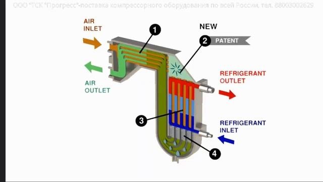 Рефрижераторный осушитель ATS