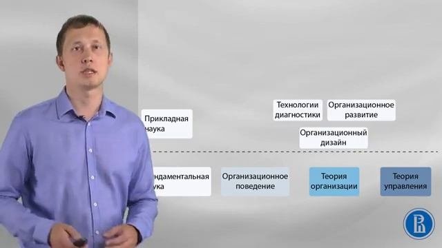 Теория организации. Введение