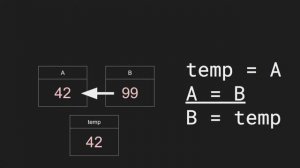 Swapping Values - Simple CS