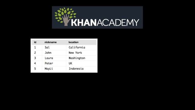 Въведение в SQL | Компютърно програмиране | Кан Академия