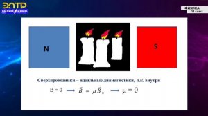 11-класс| Физика |  Магнитные свойства вещества