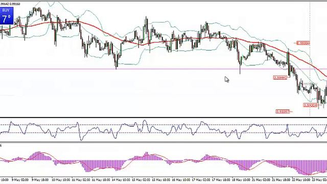 Part 2 USDCHF breakout anf EURJPY breakout trades with the Best Forex Trade Copier May 24 смотреть онлайн
