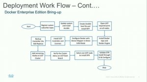 Cisco UCS & Flexpod with Docker with Muhammad Afzal