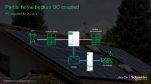 Hybrid System Design - Backup for California's Public Safety Power Shutoff