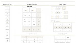 Блок 1. Урок 1. Введение в нумерологию.