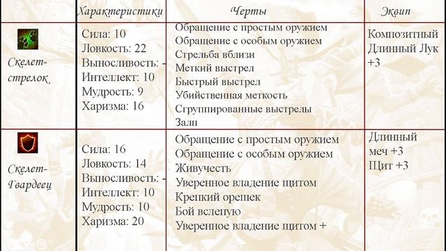 Краткий обзор всех Мифических путей в Pathfinder: Wrath of the Righteous. смотреть онлайн