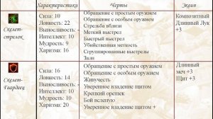 Краткий обзор всех Мифических путей в Pathfinder: Wrath of the Righteous.