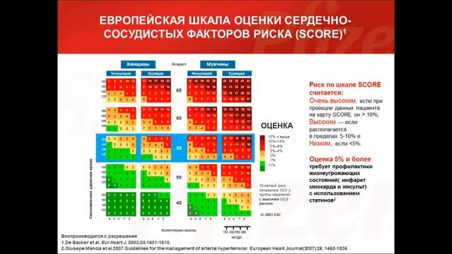 лекция 4 курса лечебного факультета:  ИБС. Стенокардия лектор Головенкин С.Е.