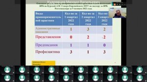 Публичные обсуждения правоприменительной практики Северо-Европейского МТУ Ростехнадзора 13.10.22