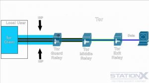 039 Directory Authorities and Relays
