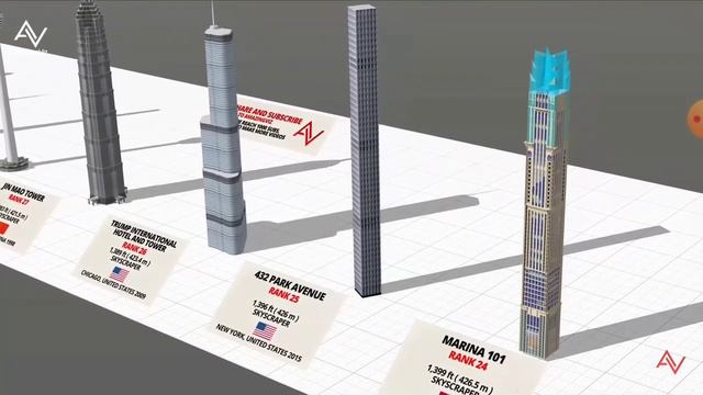 Здания от самых маленьких до самых больших смотреть онлайн