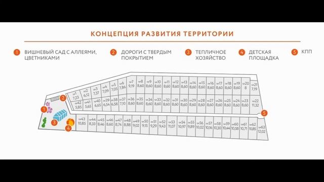 Продажа участков в коттеджном поселке 30 км от МКАД ИЖС смотреть онлайн
