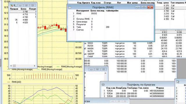 Тейк профит и один уровень. Трейдинг на ММВБ смотреть онлайн