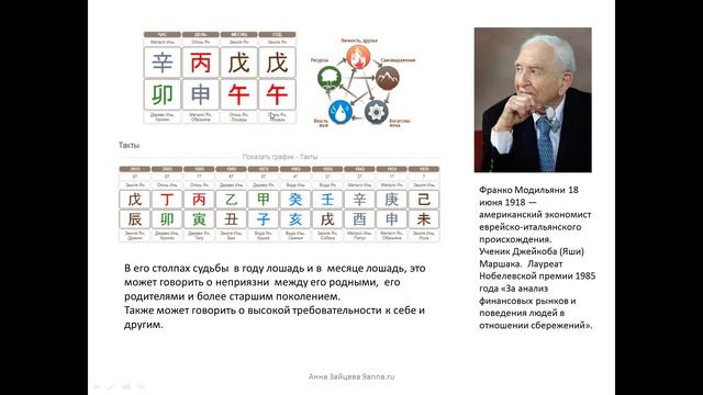 Самонаказание земных ветвей в бацзы