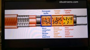 Кабельный обогрев канализации. Как нужно устанавливать