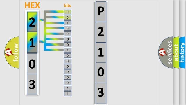 DTC Pontiac P2103 Short Explanation смотреть онлайн