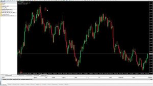 Индикатор GANN 9, тесты на EUR.USD
