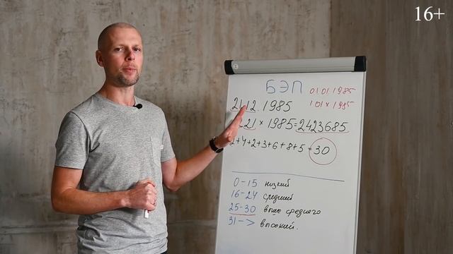 Ваш биоэнергетический потенциал по дате рождения. Как рассчитать свой БЭП.