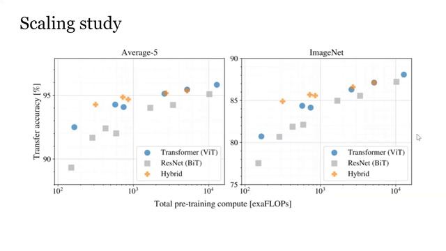 An Image is Worth 16x16 Words: Transformers for Image Recognition at Scale смотреть онлайн