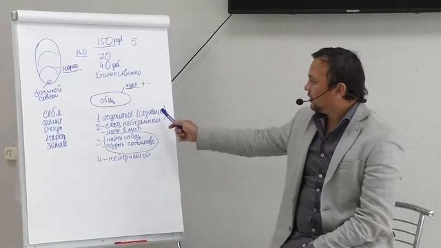 Кармические задачи рода
