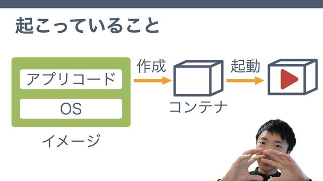 【Docker超入門 #4】Dockerを使ってみよう смотреть онлайн