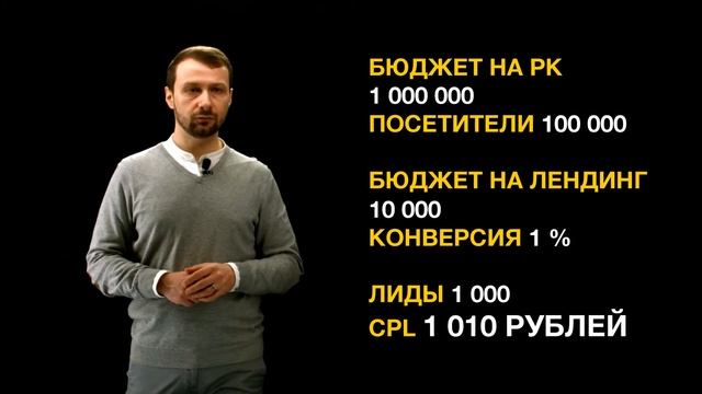 «Сумма маркетинга»: Кейс балансировки