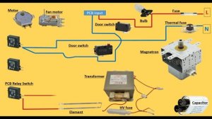 Microwave oven circuit diagram | Wiring Connection of micro oven