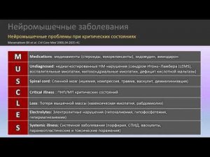 Полинейропатии. Мышечная слабость приобретённая в отделении реанимации и интенсивной терапии