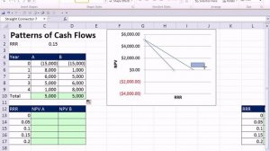 Excel Finance Class 80: Recognizing Patterns of Cash Flows For Discounted Cash Flow Analysis