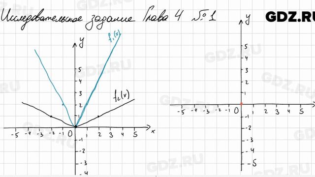 Исследовательское задание, Глава 4 - Алгебра 8 класс Арефьева смотреть онлайн