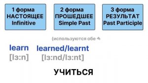 Неправильные Глаголы Английского Языка.Тренажер Irregular Verbs #НеправильныеГлаголыАнглийскогоЯзык