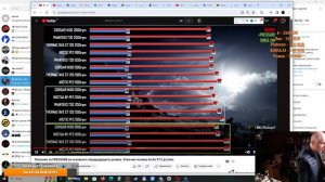 Montech King 95 Pro, Arctic p12 топ или нет, реакция на ролик @RHW про asetek