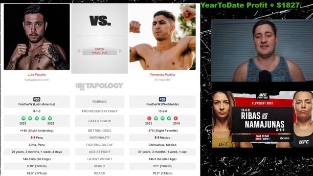 Fernando Padilla vs Luis Pajuelo Fight Prediction and Betting Guide
