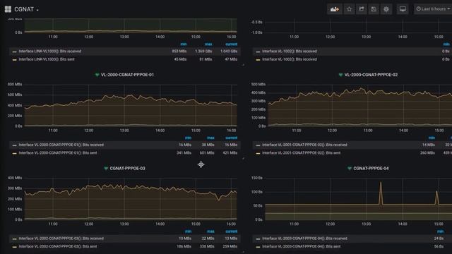Zabbix Grafana A2 Consuloria смотреть онлайн