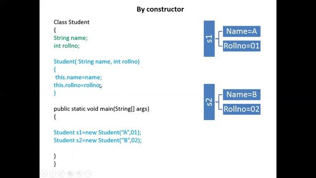 Constructor in Java, Types of Constructor, need of constructor